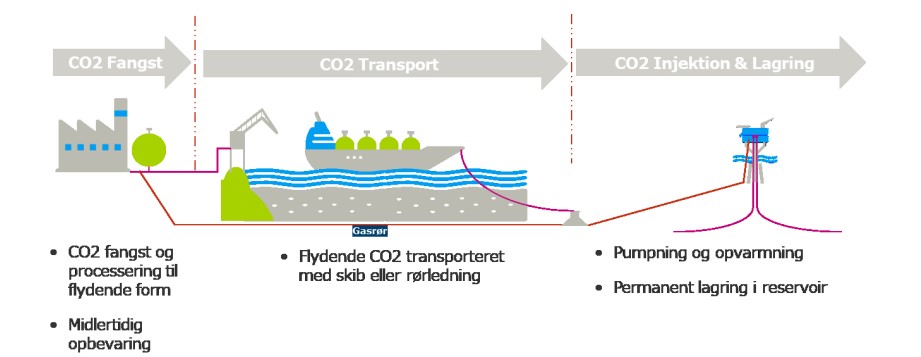 Source Danish Environment Agency