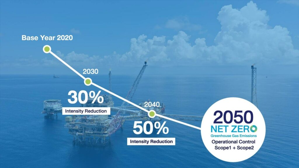 Net-zero target; Source: PTTEP