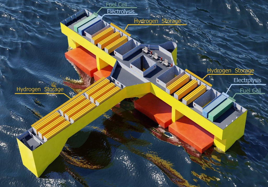 The hydrogen solution on board the platform works as a battery saving renewable energy for periods without wind (Courtesy of FPP)