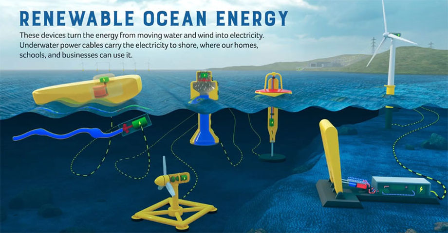 Illustration/Marine energy device concepts (Courtesy of US Department of Energy)