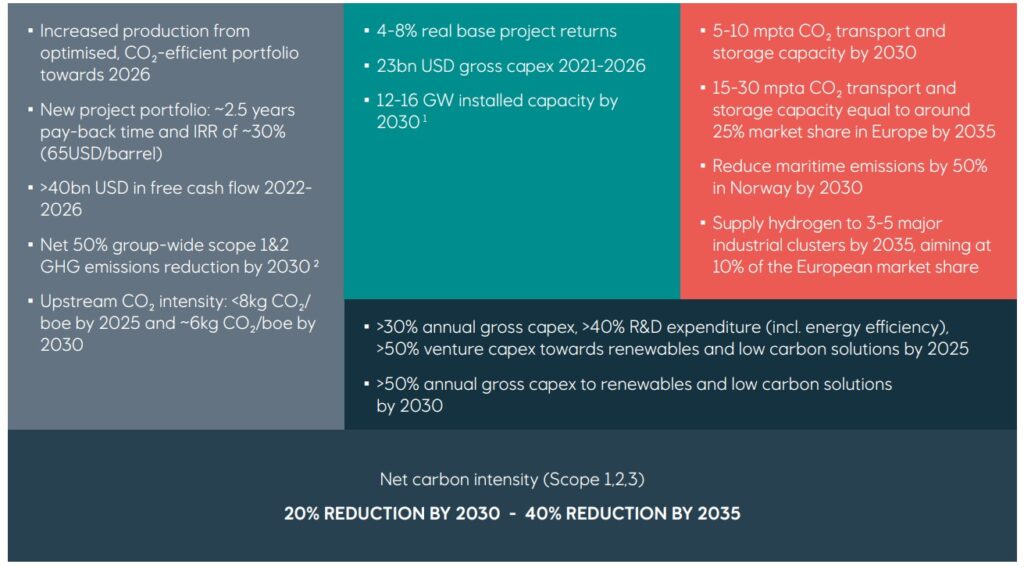 Equinor