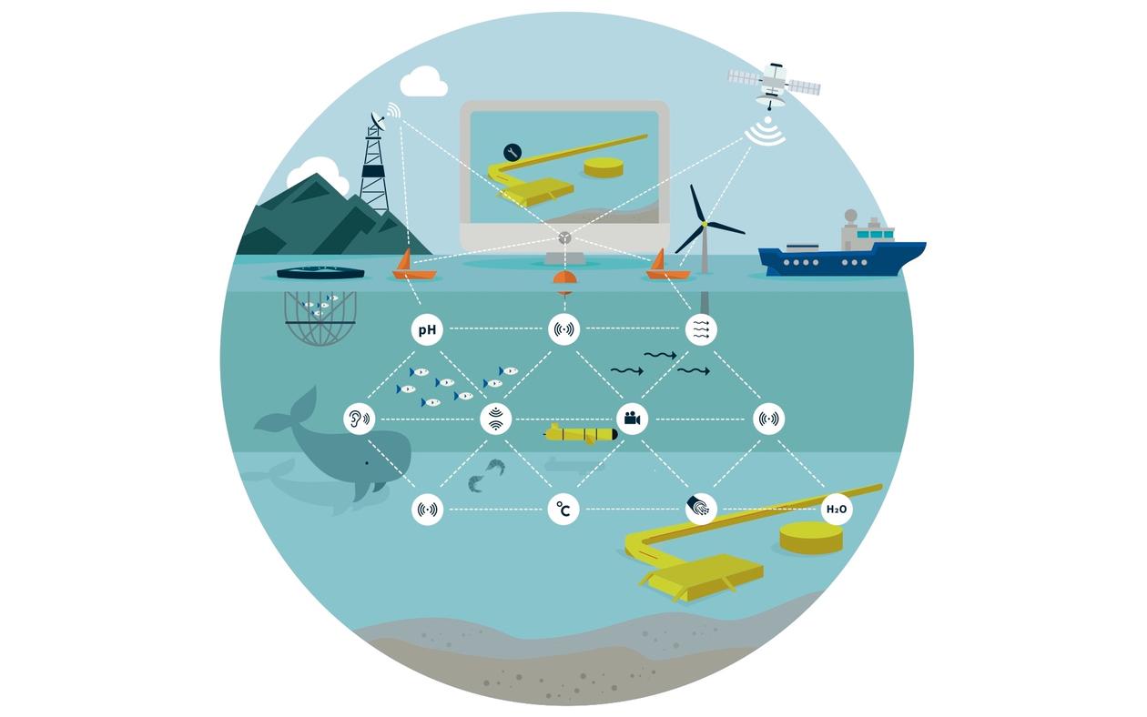 Wireless subsea observation network for data collection under development off Norway