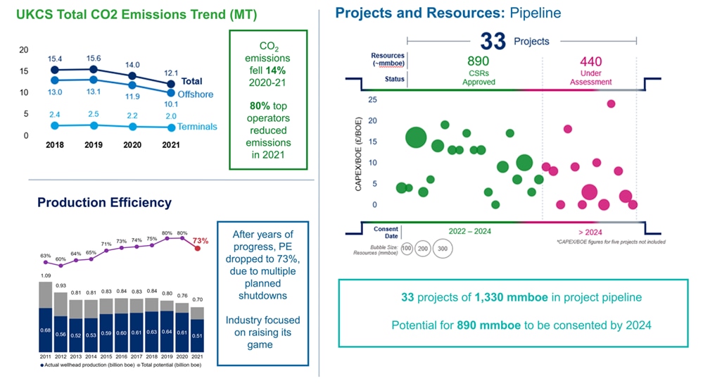 New North Sea Projects Targeting 1 3 Billion Barrels Of Oil And Gas Offshore Energy