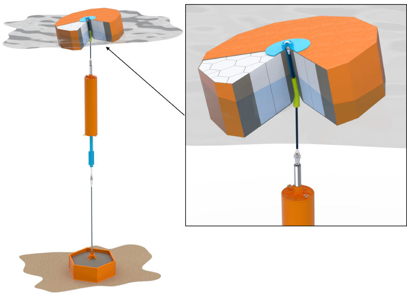 InfinityWEC with the novel high-strength concrete buoy connected to the PTO system (Courtesy of Ocean Harvesting Technologies)