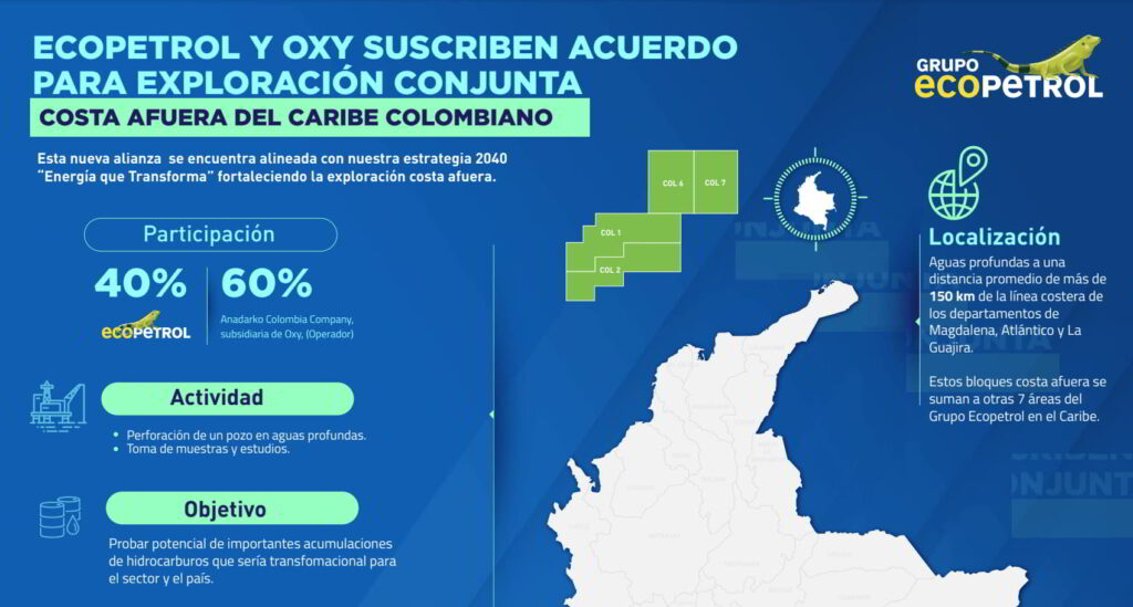 Ecopetrol-Oxy deal; Source: Ecopetrol 