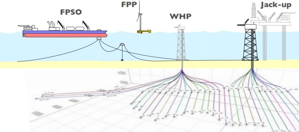 Pilot field development plan - North Sea - Orcadian
