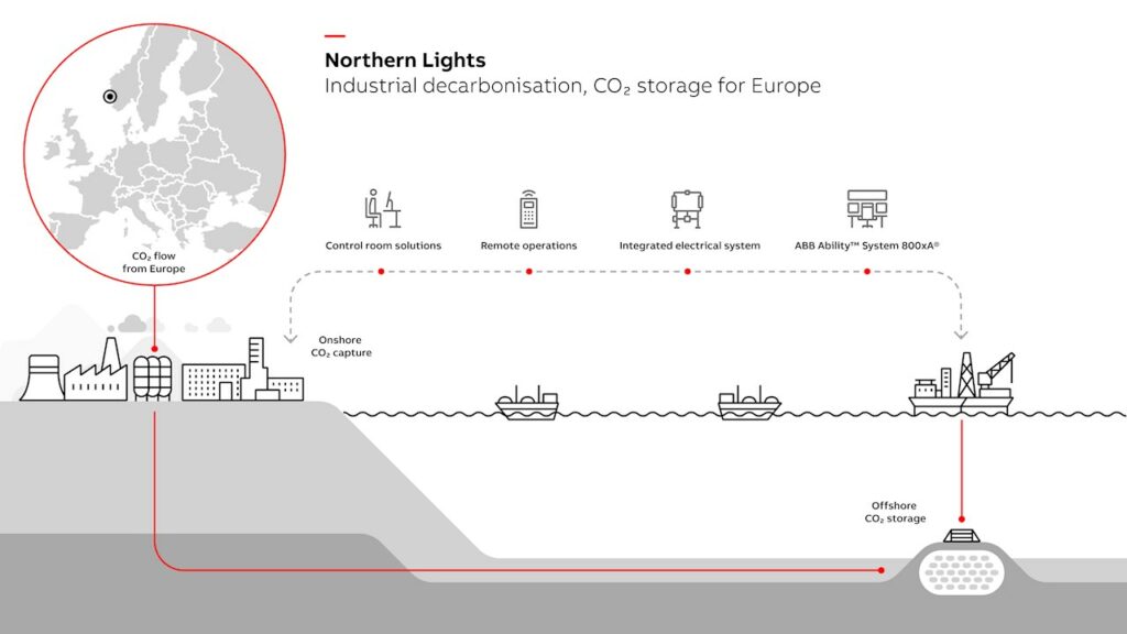 ABB gets in on Norway's Northern Lights project - Offshore