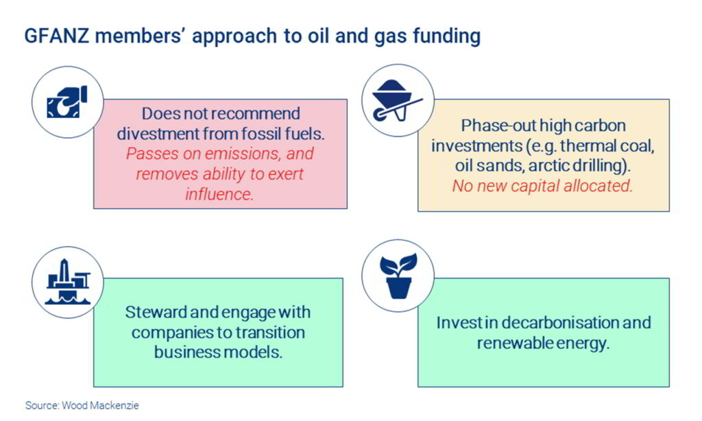 Source Wood Mackenzie