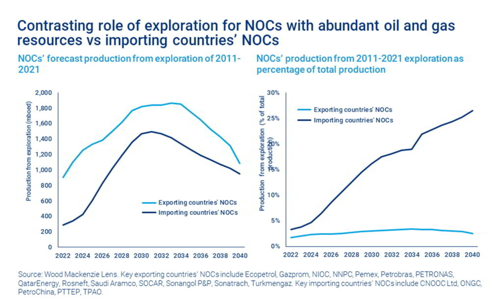 Source: Wood Mackenzie