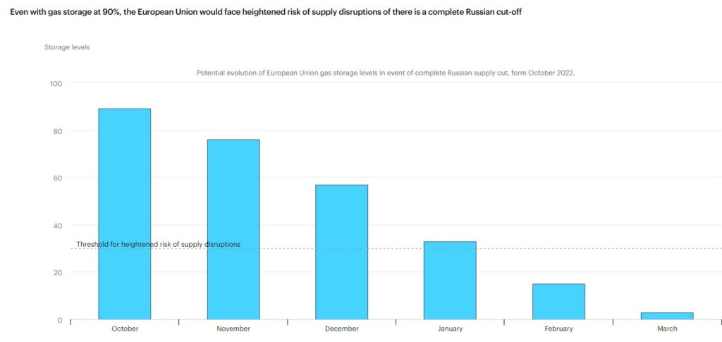 Source: The International Energy Agency (IEA)