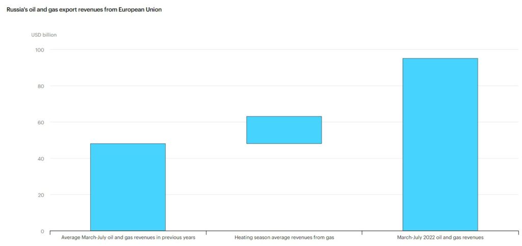 Source: The International Energy Agency (IEA)