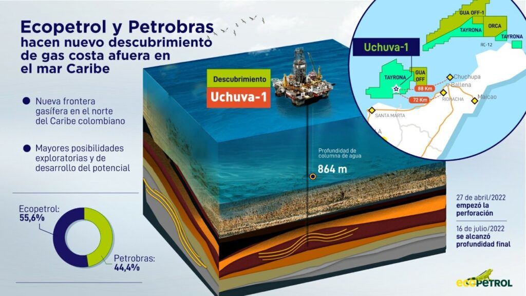 Colombia - Ecopetrol - Petrobras