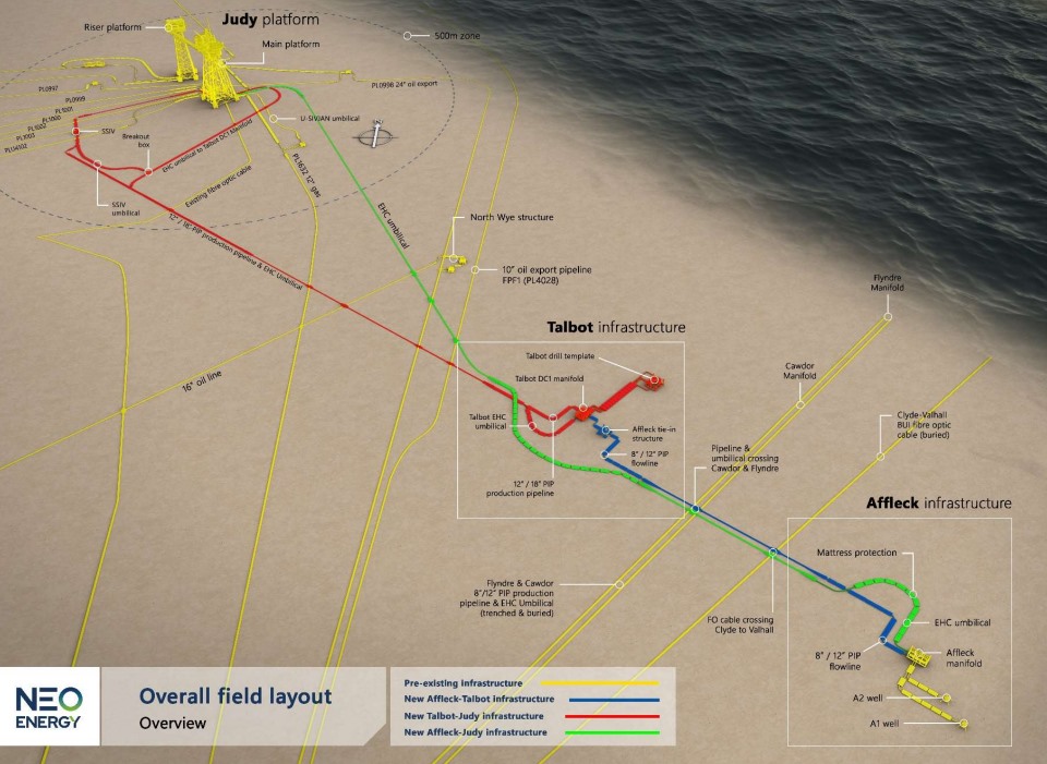Affleck layout North Sea - NEO Energy