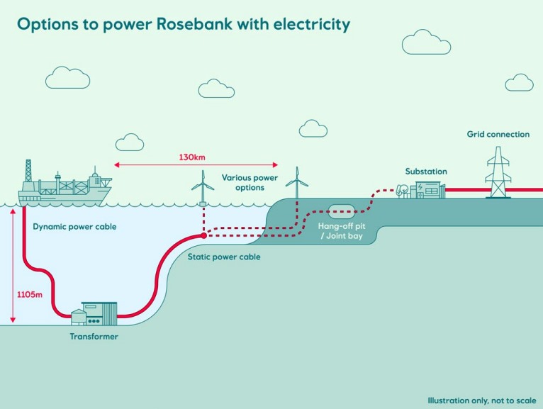 Rosebank - Equinor