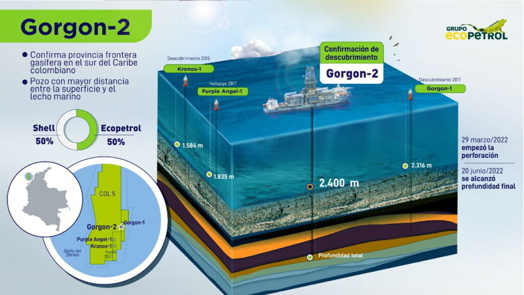 Gorgon-2 well; Source: Ecopetrol