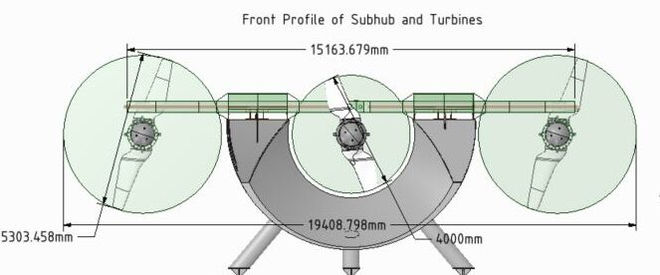 Subhub-CD design for Yarmouth Tidal Test Centre with 5.6 meter diameter blades for the outboard turbines (Courtesy of QED Naval)