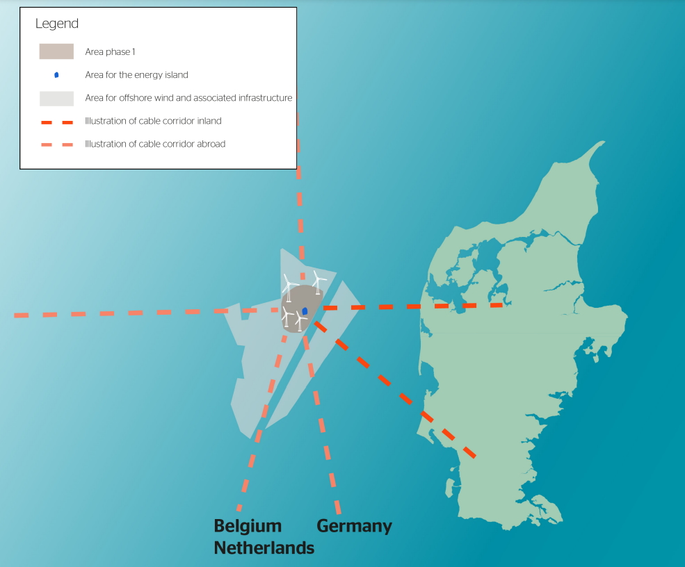 An image mapping cross-border connections of Danish North Sea Energy Island