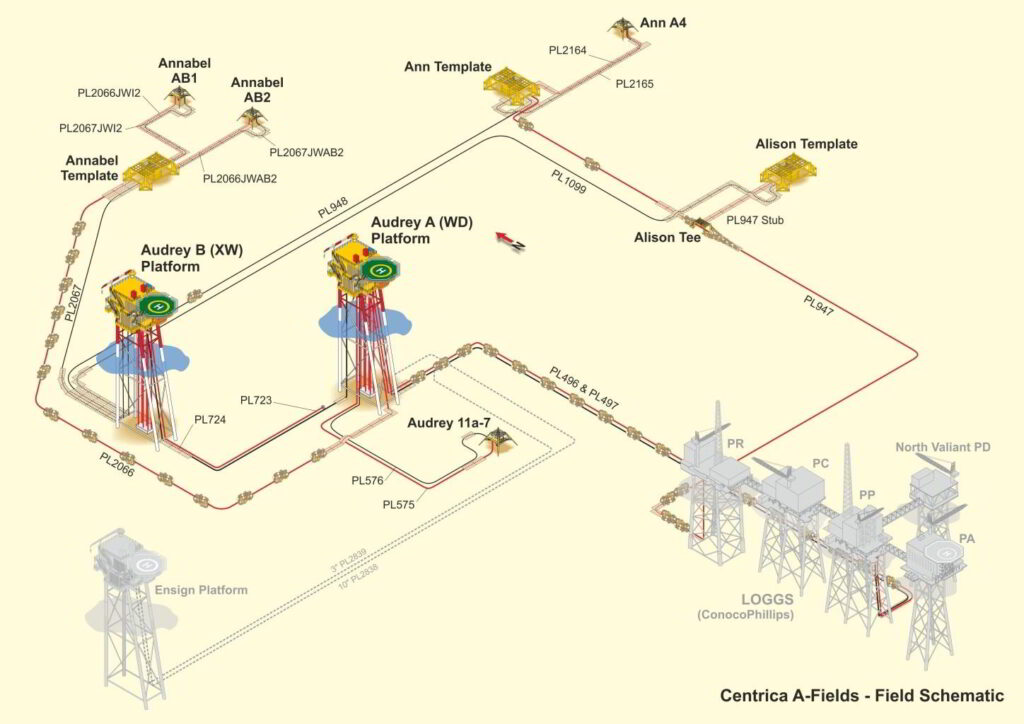 Audrey decommissioning programmes; Source: Centrica