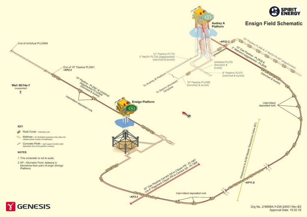 Ensign decommissioning programme; Source: Spirit Energy