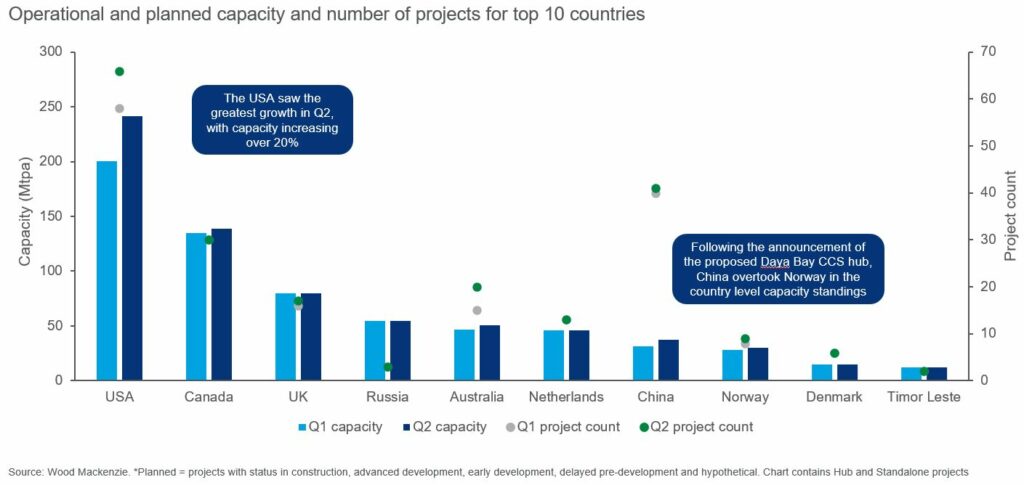 Source: Wood Mackenzie 