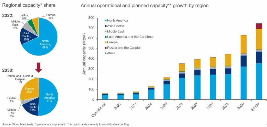 Source: Wood Mackenzie 