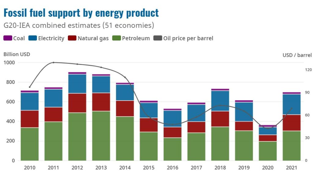 Source: International Energy Agency (IEA)