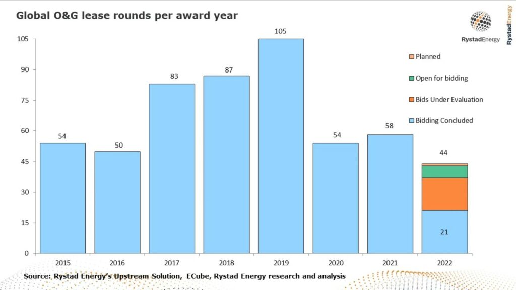 of Rystad Energy