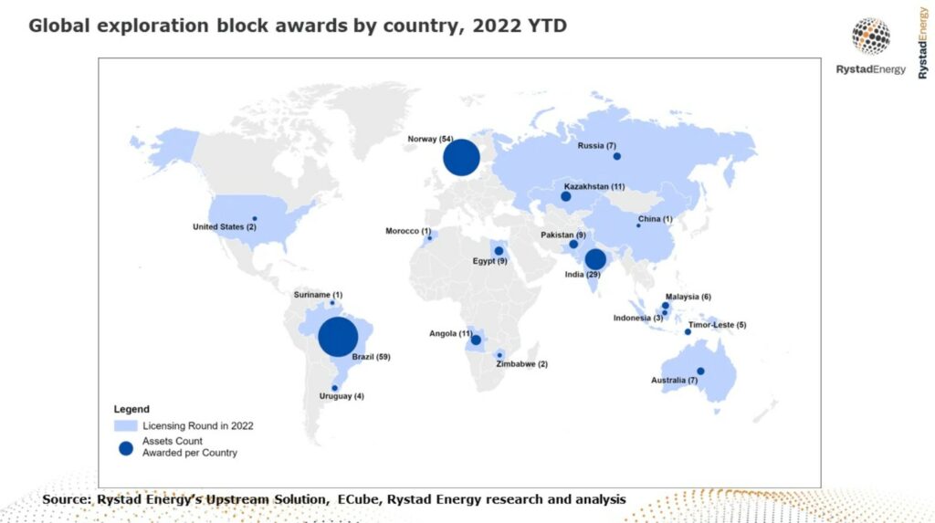 Courtesy of Rystad Energy