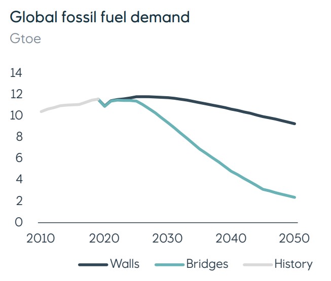 Source: Equinor