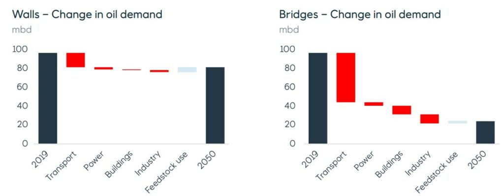 Source: Equinor