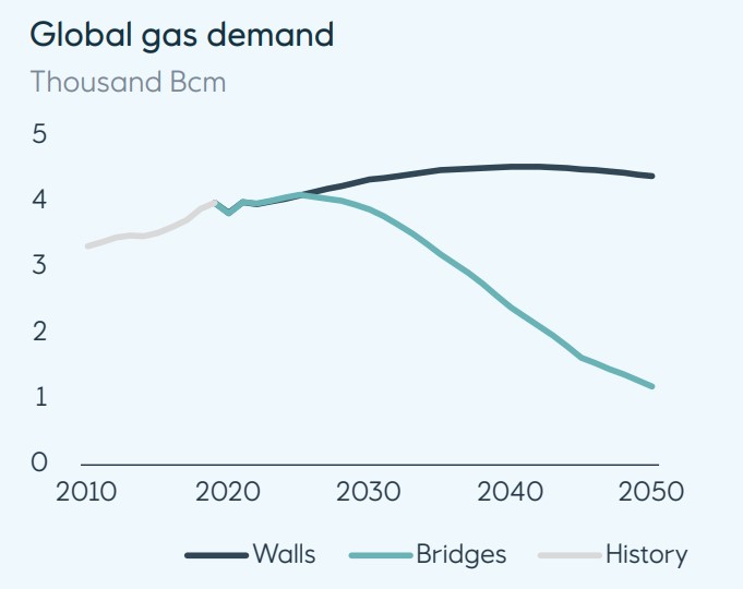 Courtesy of Equinor