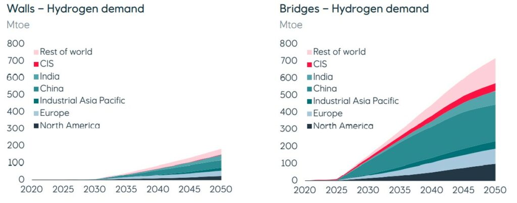 Source: Equinor