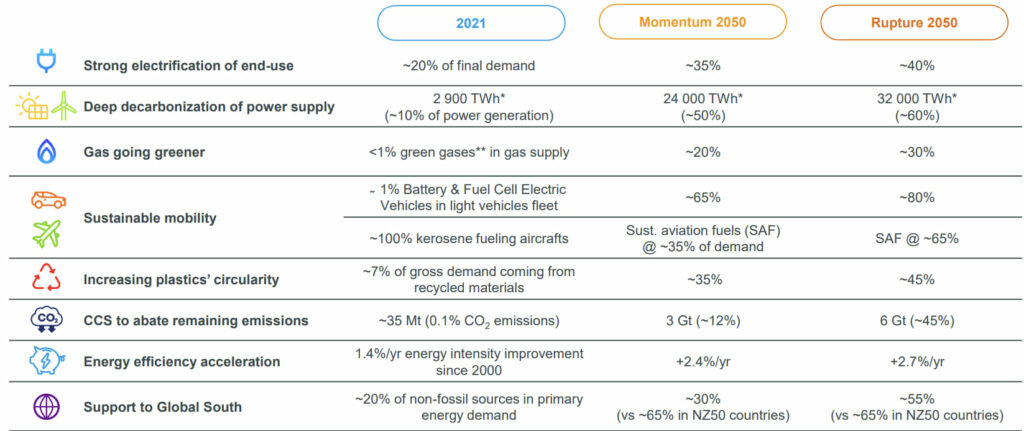 Economies d'énergie : Conso Live de TotalEnergies prendra bientôt la main  sur vos équipements : Exaprism - Transformation digitale des infrastructures