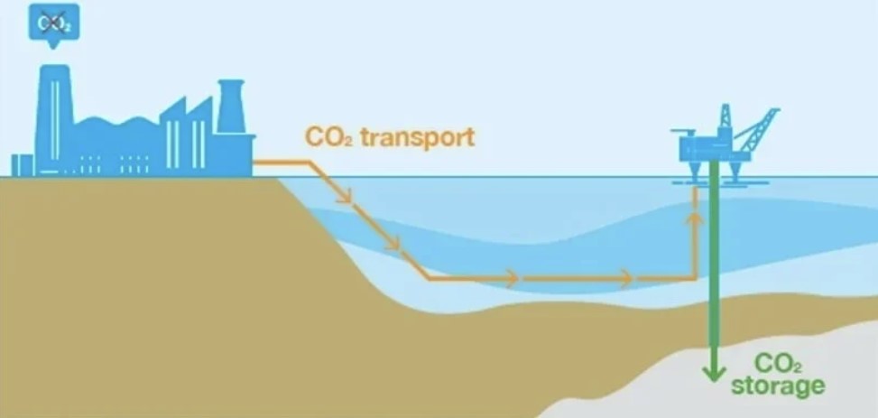 New guidance to aid North Sea industry in managing CO2 storage sites