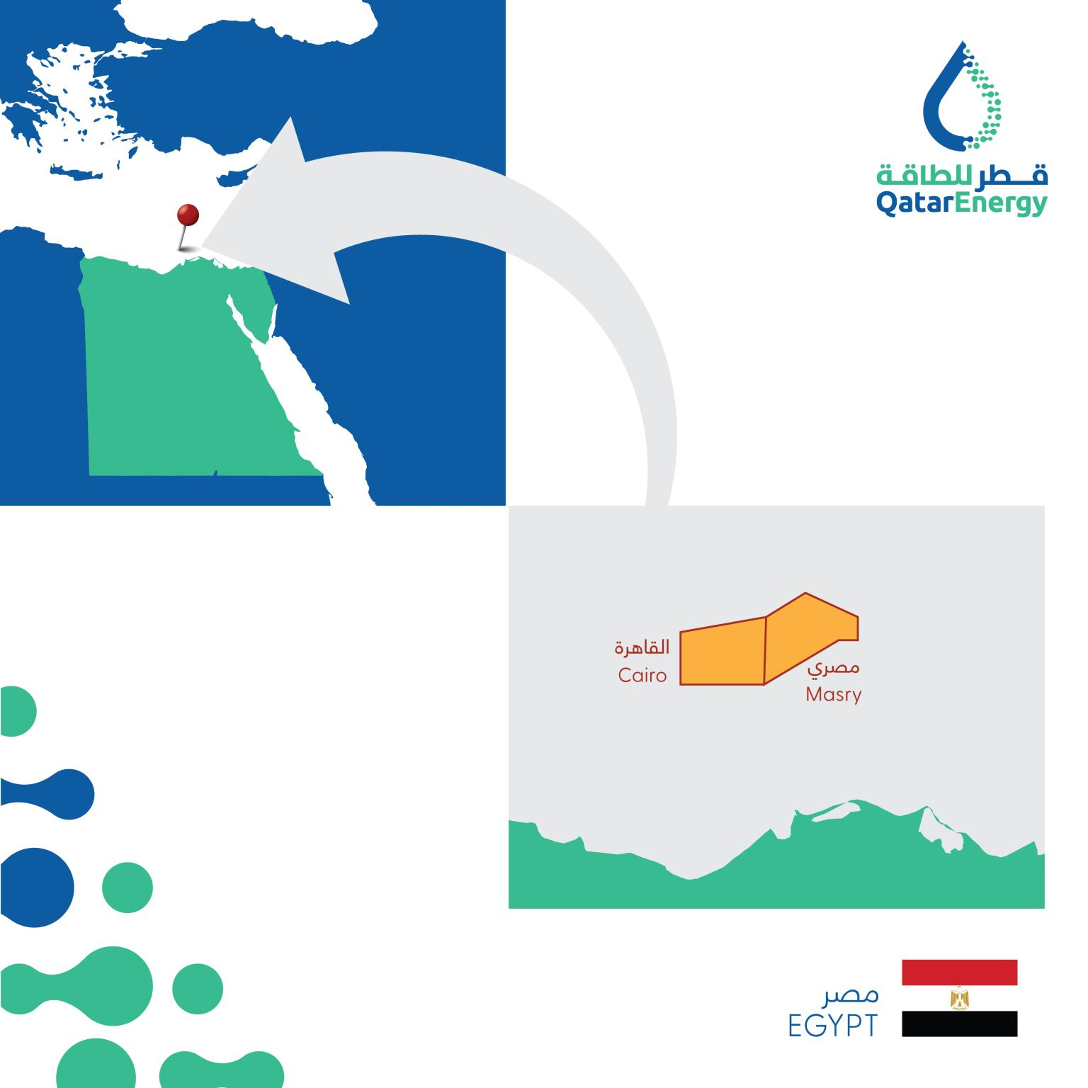 Map showing two exploration blocks in Egypt; Source: QatarEnergy