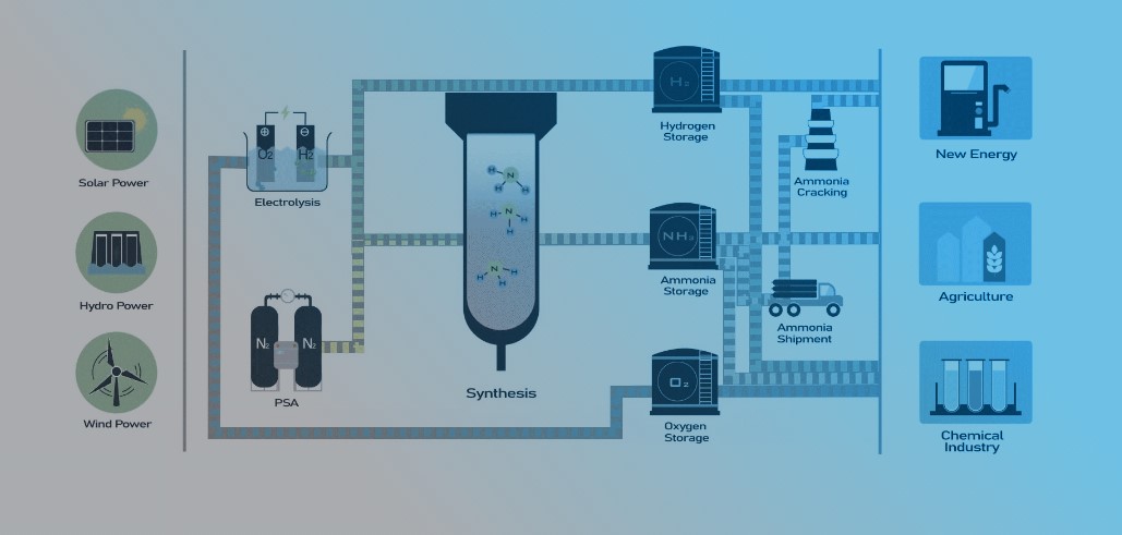 AFRY Engaged in Australia's Green Ammonia Project