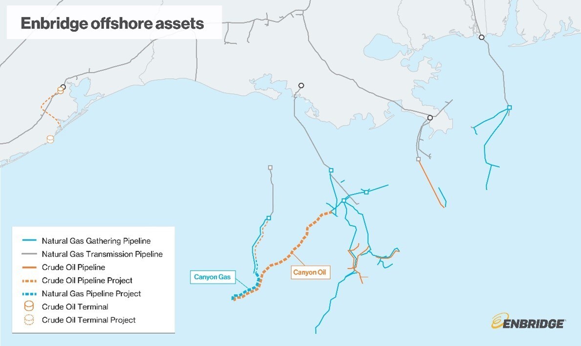 Enbridge has secured a deal with BP to construct and operate crude oil and natural gas pipelines in the U.S. Gulf of Mexico.