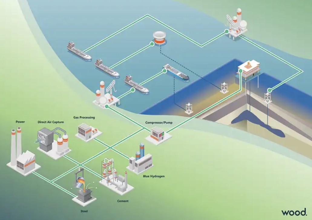 18 companies unite for joint industry partnership to accelerate CCUS projects