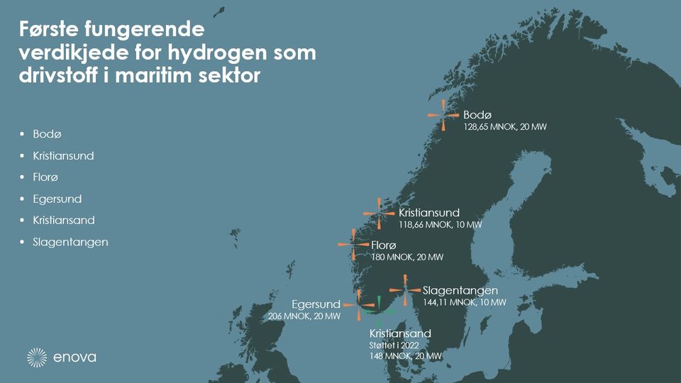 Enova's Investment in Norwegian Hydrogen Production for Maritime Industry