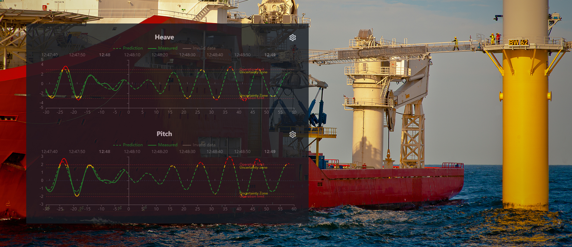 Miros has introduced PredictifAI, its latest wave and vessel motion prediction technology, at the Offshore Energy Exhibition & Conference (OEEC) 2024.