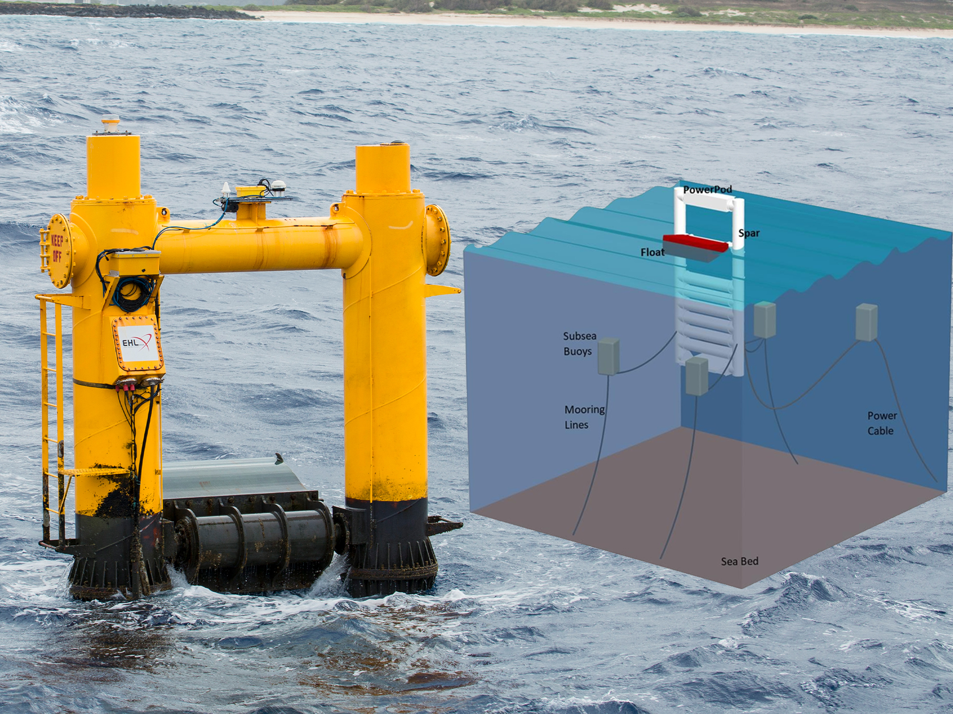 zura Ocean Wave Energy Unit (Right) sitting in ocean water. Graphic (left) depicts how the device looks and works underwater.