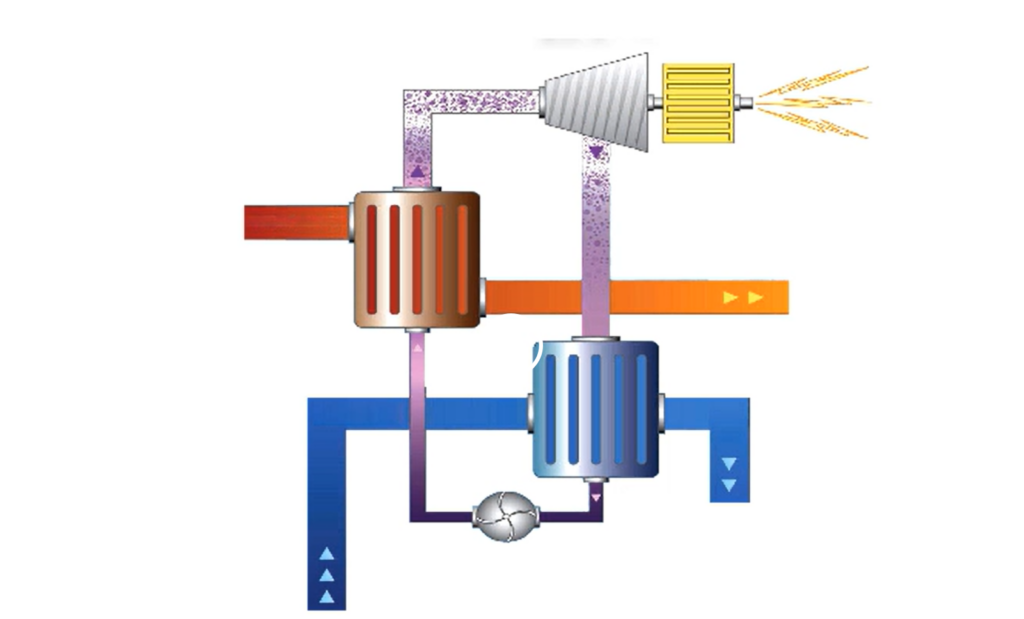 Ocean Thermal Energy Corporate's OTEC system