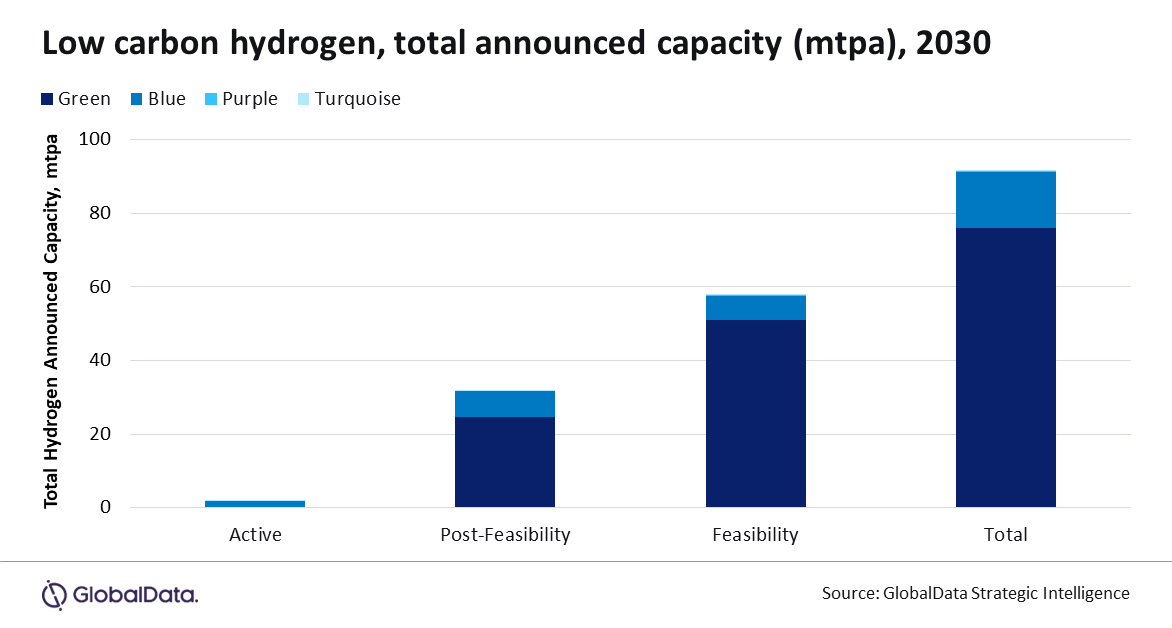 Navigating the Critical Phase: Hydrogen's Growing Role in Decarbonization