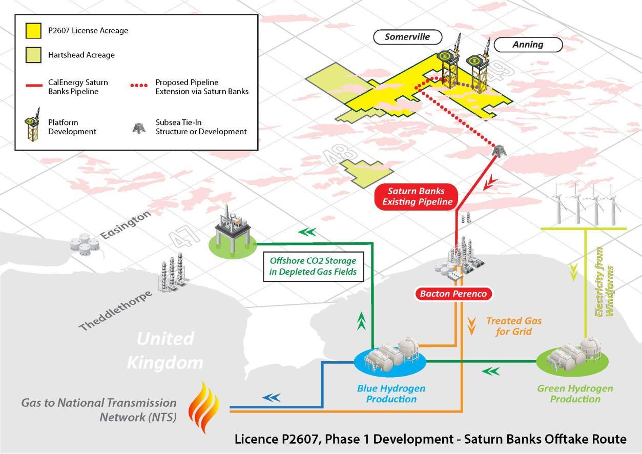 Revised concept for North Sea gas project's offtake route; Source: Hartshead Resources