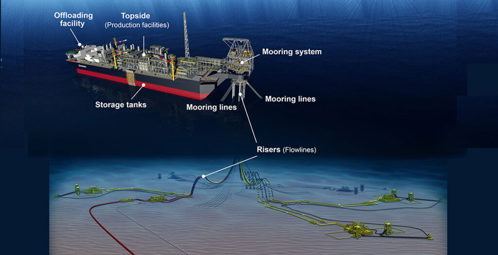 Illustration; Source: MODEC