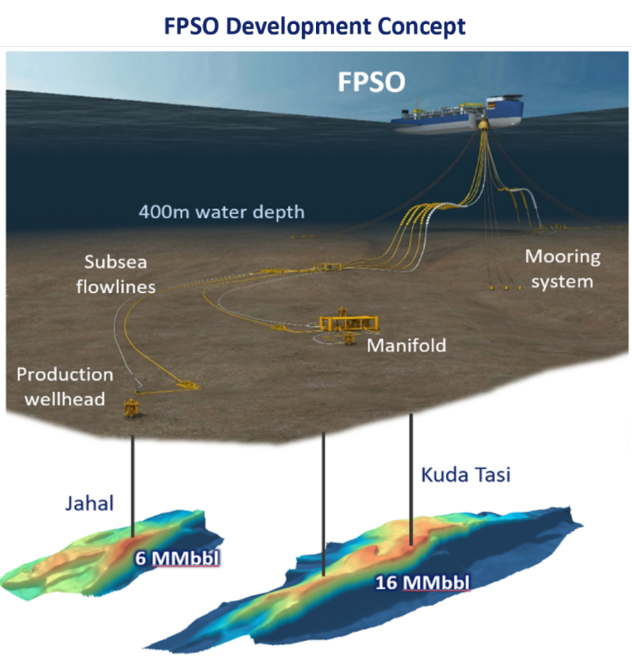 FPSO development concept; Source: Finder Energy