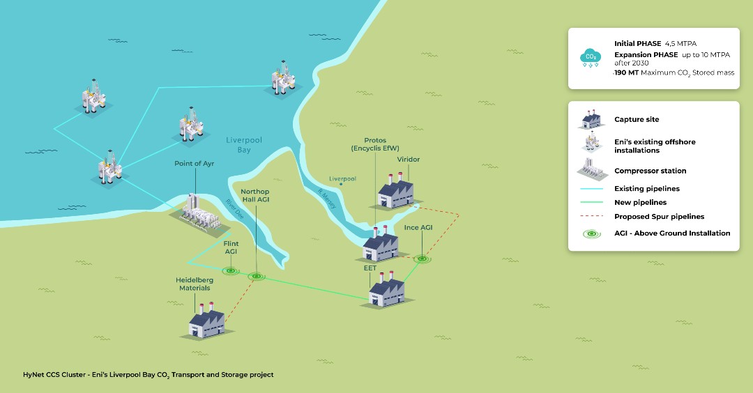 Steel pipes for Eni’s CCS project ordered from Greek company